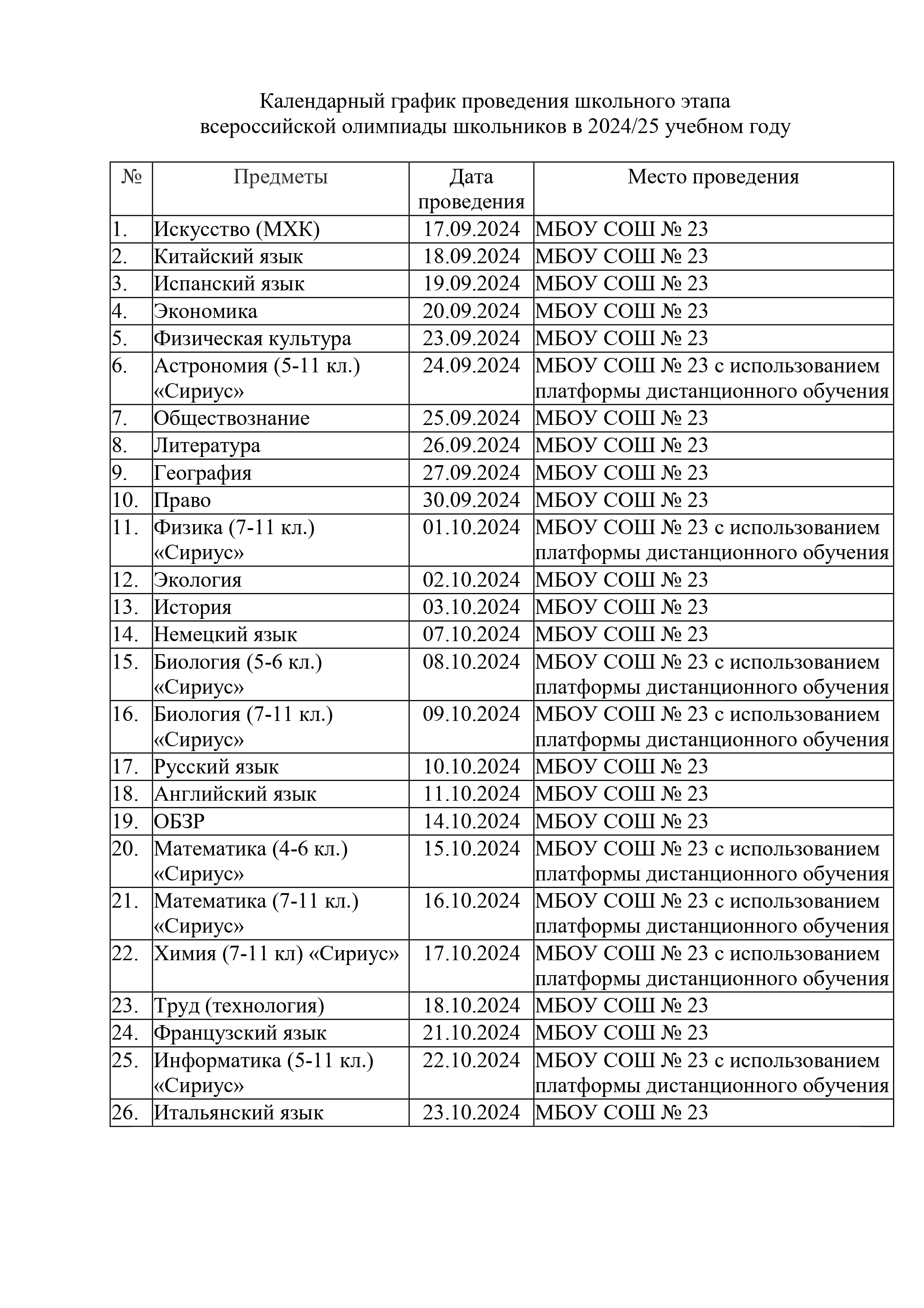 Календарный график проведения школьного этапа всероссийской олимпиады школьников в 2024/25 учебном году